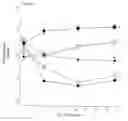 Fig. 06 - Method of improving beta-adrenergic receptor function