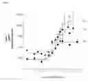 Fig. 09 - Method of improving beta-adrenergic receptor function