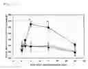 Fig. 02 - Receptor antagonist