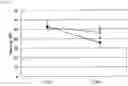 Fig. 05 - Receptor antagonist