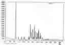 Fig. 01 - Novel crystal forms, methods for their preparation and method for preparation of olanzapine