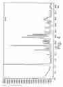 Fig. 05 - Novel crystal forms, methods for their preparation and method for preparation of olanzapine
