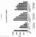 Fig. 321 - Alpha-helix mimetics and method relating to the treatment of cancer stem cells