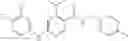 Fig. 65 - Pyridine derivatives as cb2 receptor modulators