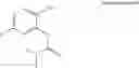 Fig. 110 - HIV INTEGRASE INHIBITORS