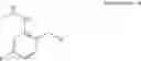 Fig. 28 - HIV INTEGRASE INHIBITORS