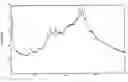 Fig. 04 - Amorphous valganciclovir hydrochloride