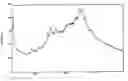 Fig. 05 - Amorphous valganciclovir hydrochloride