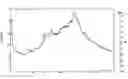 Fig. 07 - Amorphous valganciclovir hydrochloride