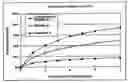 Fig. 01 - Sustained release formulations