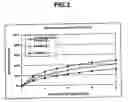Fig. 03 - Sustained release formulations