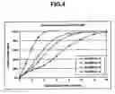 Fig. 05 - Sustained release formulations