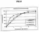 Fig. 07 - Sustained release formulations