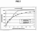 Fig. 08 - Sustained release formulations