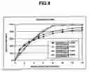 Fig. 09 - Sustained release formulations