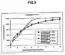 Fig. 10 - Sustained release formulations