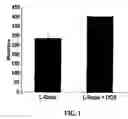 Fig. 02 - METHODS FOR TREATING PARKINSON'S DISEASE