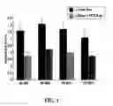 Fig. 03 - METHODS FOR TREATING PARKINSON'S DISEASE