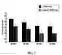 Fig. 04 - METHODS FOR TREATING PARKINSON'S DISEASE