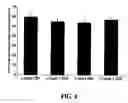 Fig. 05 - METHODS FOR TREATING PARKINSON'S DISEASE