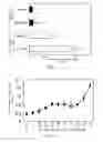 Fig. 02 - Agent for enhancing the production of collagen, their preparation and use
