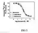 Fig. 04 - Analgesics and methods of use