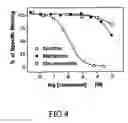 Fig. 05 - Analgesics and methods of use