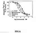 Fig. 07 - Analgesics and methods of use
