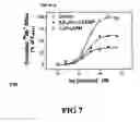 Fig. 08 - Analgesics and methods of use