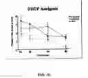 Fig. 12 - Analgesics and methods of use
