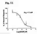 Fig. 14 - Analgesics and methods of use