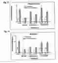 Fig. 15 - Analgesics and methods of use