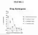 Fig. 03 - COMPOSITIONS CONTAINING SUBSTITUTED QUINOLINES AND SUBSTITUTED DIPHENYL SULFONES AND METHODS OF USE