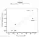 Fig. 04 - Manufacturing method of co-polyester resins for clear mono-layer containers with improved gas barrier characteristics
