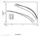 Fig. 02 - Polymerization process for producing propylene copolymers
