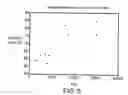 Fig. 04 - Methods of preparing polysilynes