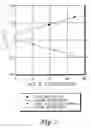 Fig. 03 - Polyester compositions which comprise cyclobutanediol and certain phosphate thermal stabilizers, and/or reaction products thereof