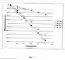 Fig. 02 - Linear polyphosphonates and methods of making