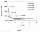 Fig. 06 - Production of aromatic hydrocarbons from methane