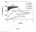 Fig. 07 - Production of aromatic hydrocarbons from methane