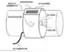 Fig. 01 - Flexible light sources and detectors and applications thereof