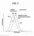 Fig. 07 - Method and system for cuff pressure reversions