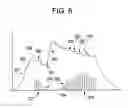 Fig. 08 - Method and system for cuff pressure reversions