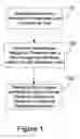 Fig. 02 - Determining blood gas saturation based on measured parameter of respiration