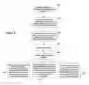 Fig. 03 - Determining blood gas saturation based on measured parameter of respiration