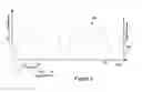 Fig. 04 - Determining blood gas saturation based on measured parameter of respiration