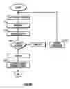 Fig. 93 - Method and apparatus for fluid injection