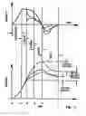 Fig. 97 - Method and apparatus for fluid injection
