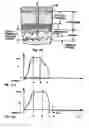 Fig. 98 - Method and apparatus for fluid injection