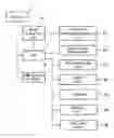 Fig. 01 - Advanced handable skin care device and operating method thereof